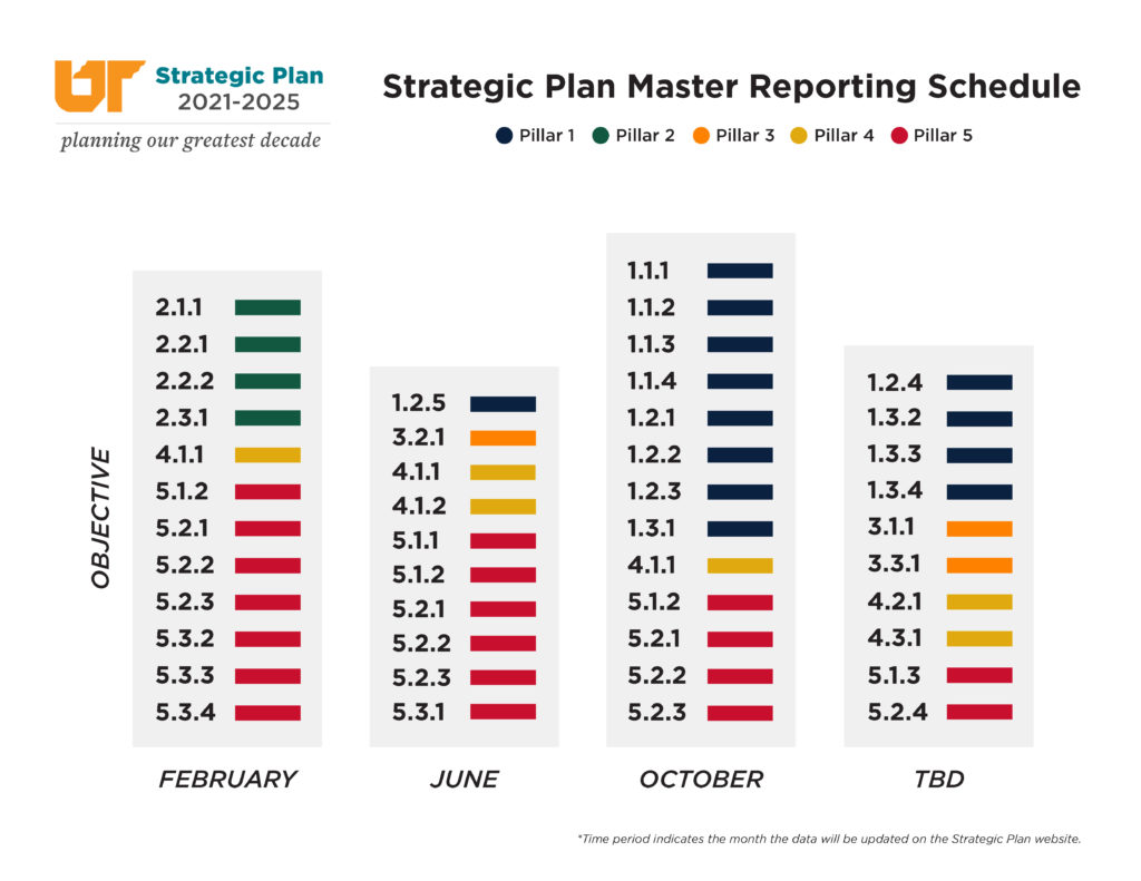 Strategic Plan Master Reporting Calendar
